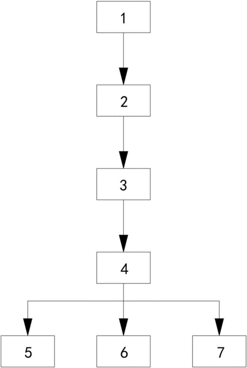 电梯深度开发 1V6 如何的全新探索与实践